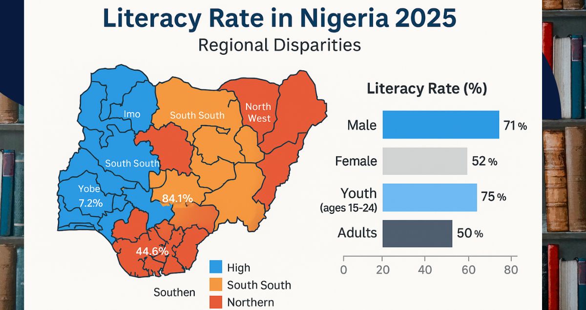 Literacy Rate in Nigeria